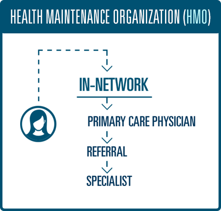 Our Health Insurance Plans, HMO/PPO Plans