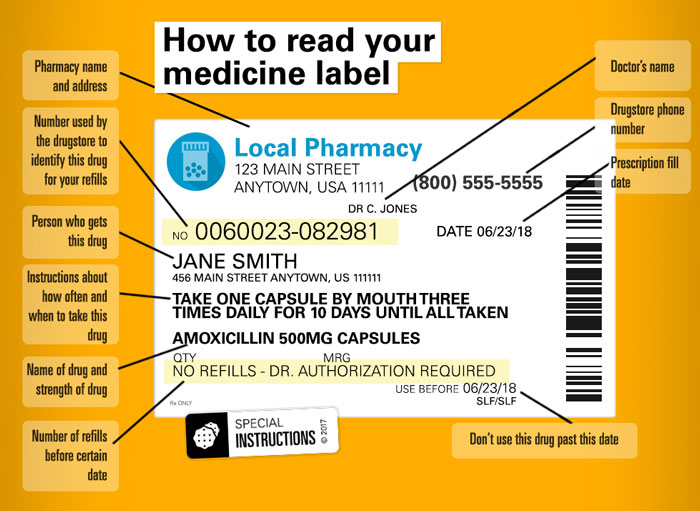 How To Read Labels - Arkansas Blue Cross And Blue Shield