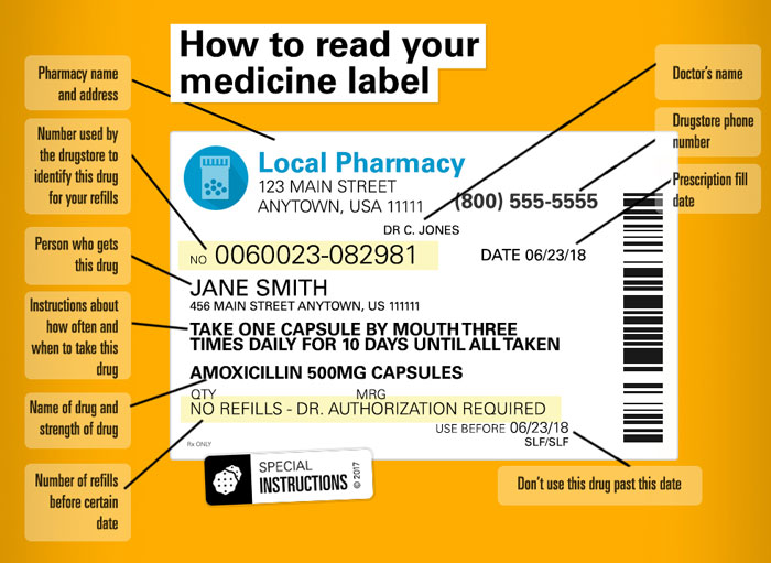 How To Read Labels Arkansas Blue Cross And Blue Shield